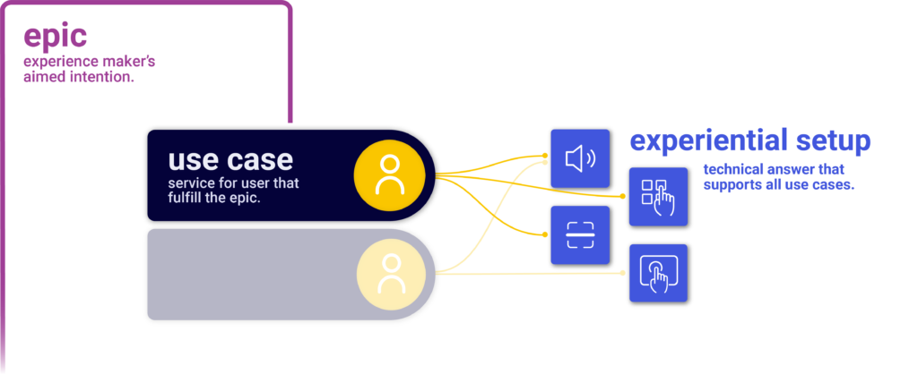 user-experience analysis description