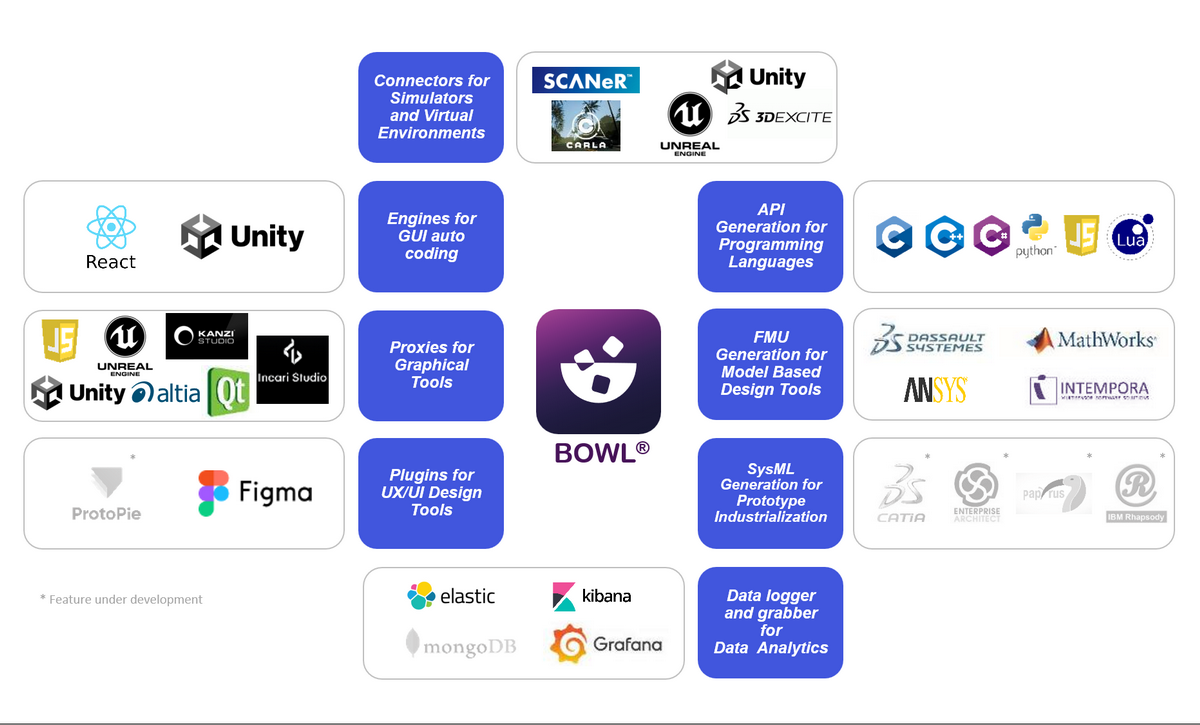 BOWL - Open platform for Innovation